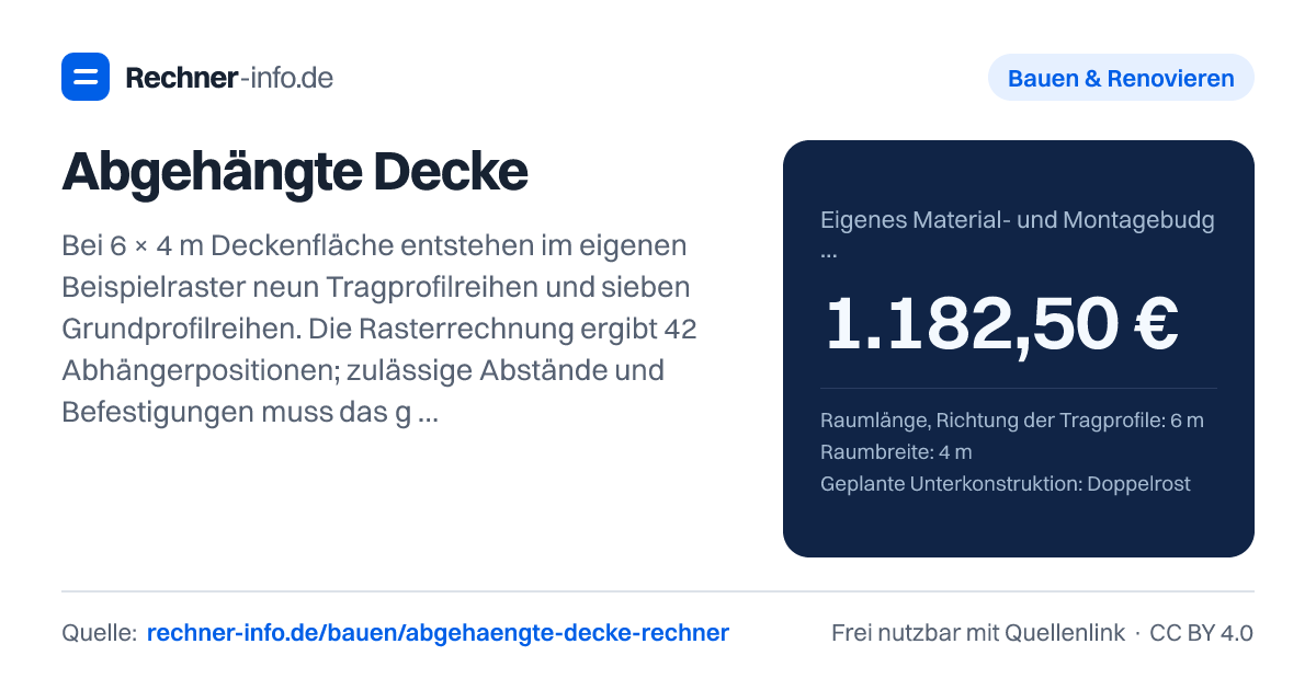 Abgehängte Decke: Bei 6 × 4 m Deckenfläche entstehen im eigenen Beispielraster neun Tragprofilreihen und sieben Grundprofilreihen. Die Rasterrechnung ergibt 42 Abhängerpositionen; zulässige Abstände und Befestigungen muss das gewählte Deckensystem vorgeben.