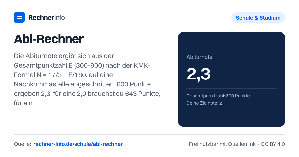 Abi-Rechner: Die Abiturnote ergibt sich aus der Gesamtpunktzahl E (300-900) nach der KMK-Formel N = 17/3 − E/180, auf eine Nachkommastelle abgeschnitten. 600 Punkte ergeben 2,3, für eine 2,0 brauchst du 643 Punkte, für eine 1,0 mindestens 823 Punkte.