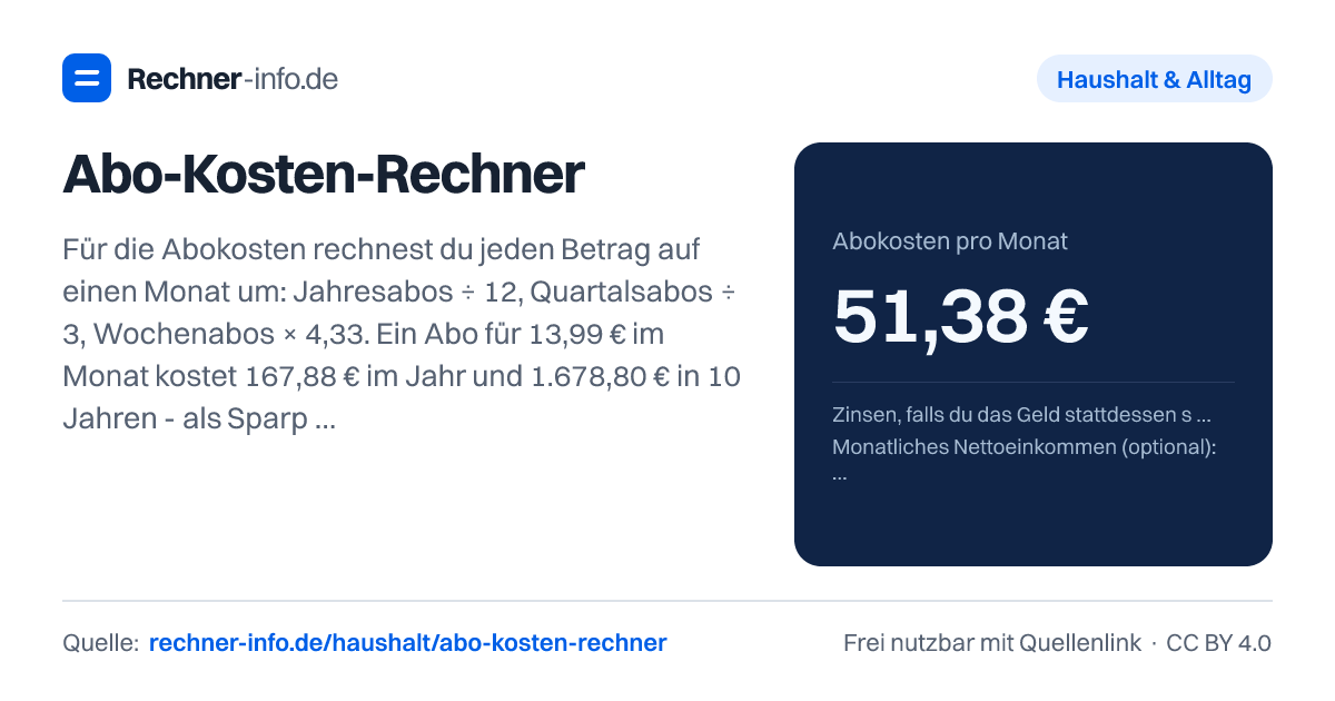 Abo-Kosten-Rechner: Für die Abokosten rechnest du jeden Betrag auf einen Monat um: Jahresabos ÷ 12, Quartalsabos ÷ 3, Wochenabos × 4,33. Ein Abo für 13,99 € im Monat kostet 167,88 € im Jahr und 1.678,80 € in 10 Jahren - als Sparplan mit 5 % Zinsen wären es rund 2.170 €.
