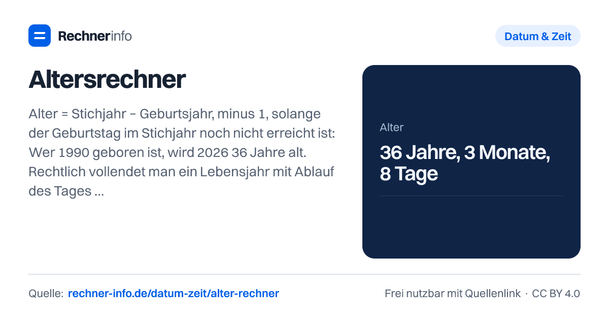 Altersrechner: Alter = Stichjahr − Geburtsjahr, minus 1, solange der Geburtstag im Stichjahr noch nicht erreicht ist: Wer 1990 geboren ist, wird 2026 36 Jahre alt. Rechtlich vollendet man ein Lebensjahr mit Ablauf des Tages vor dem Geburtstag (§ 187 Abs. 2 BGB).