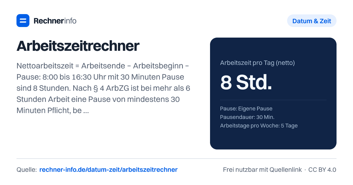 Arbeitszeitrechner: Nettoarbeitszeit = Arbeitsende − Arbeitsbeginn − Pause: 8:00 bis 16:30 Uhr mit 30 Minuten Pause sind 8 Stunden. Nach § 4 ArbZG ist bei mehr als 6 Stunden Arbeit eine Pause von mindestens 30 Minuten Pflicht, bei mehr als 9 Stunden von 45 Minuten.