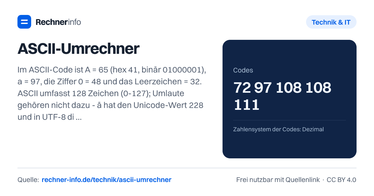 ASCII-Umrechner: Im ASCII-Code ist A = 65 (hex 41, binär 01000001), a = 97, die Ziffer 0 = 48 und das Leerzeichen = 32. ASCII umfasst 128 Zeichen (0-127); Umlaute gehören nicht dazu - ä hat den Unicode-Wert 228 und in UTF-8 die Bytes C3 A4.