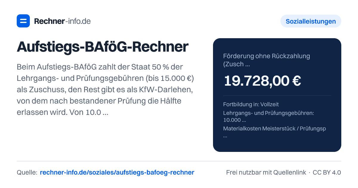 Aufstiegs-BAföG-Rechner: Beim Aufstiegs-BAföG zahlt der Staat 50 % der Lehrgangs- und Prüfungsgebühren (bis 15.000 €) als Zuschuss, den Rest gibt es als KfW-Darlehen, von dem nach bestandener Prüfung die Hälfte erlassen wird. Von 10.000 € Kursgebühren bleiben so 2.500 € Eigenanteil; in Vollzeit gibt es zusätzlich bis zu 1.019 € Unterhalt im Monat als Zuschuss.