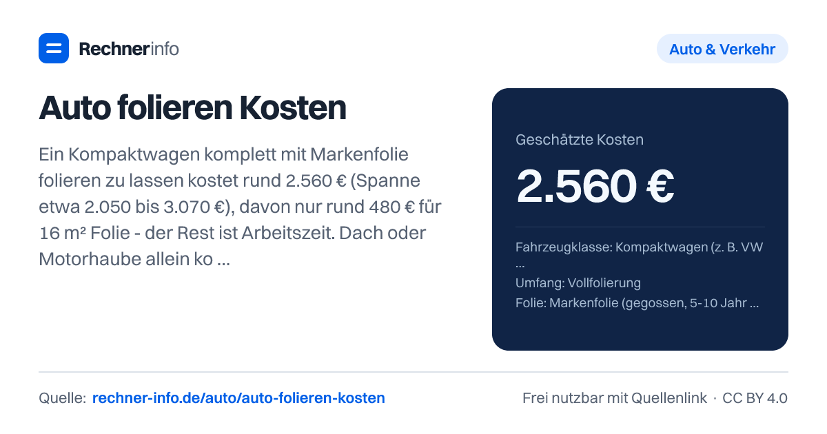 Auto folieren Kosten: Ein Kompaktwagen komplett mit Markenfolie folieren zu lassen kostet rund 2.560 € (Spanne etwa 2.050 bis 3.070 €), davon nur rund 480 € für 16 m² Folie - der Rest ist Arbeitszeit. Dach oder Motorhaube allein kosten jeweils etwa 330 €.