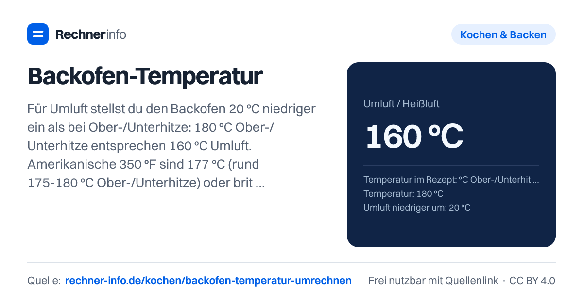 Backofen-Temperatur: Für Umluft stellst du den Backofen 20 °C niedriger ein als bei Ober-/Unterhitze: 180 °C Ober-/Unterhitze entsprechen 160 °C Umluft. Amerikanische 350 °F sind 177 °C (rund 175-180 °C Ober-/Unterhitze) oder britische Gasstufe 4.