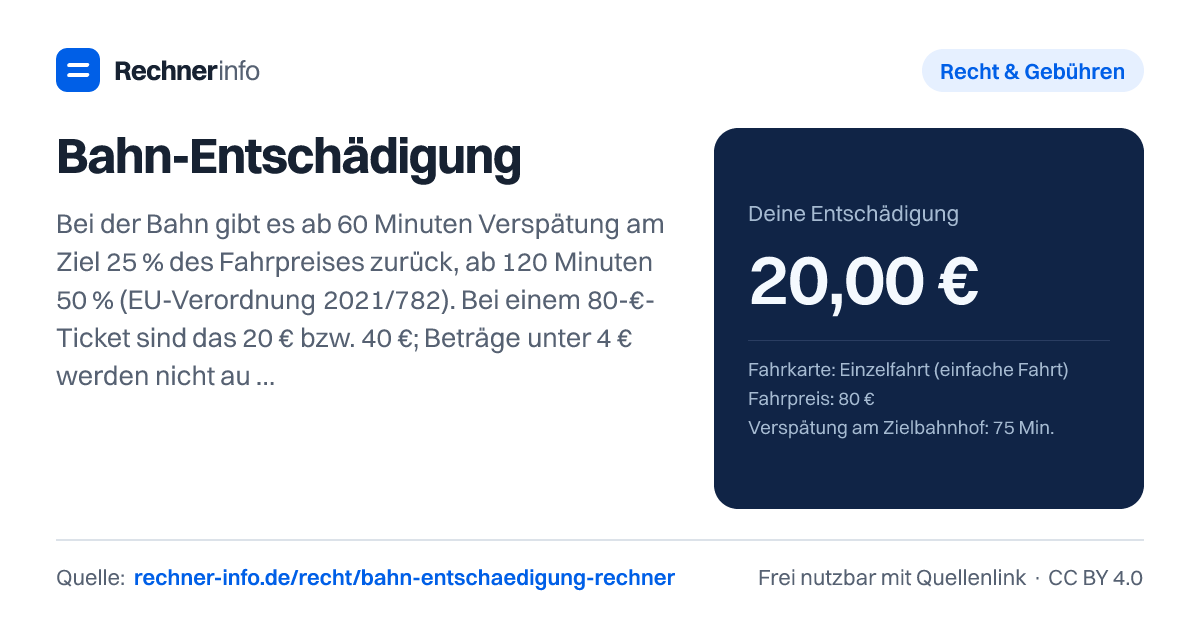 Bahn-Entschädigung: Bei der Bahn gibt es ab 60 Minuten Verspätung am Ziel 25 % des Fahrpreises zurück, ab 120 Minuten 50 % (EU-Verordnung 2021/782). Bei einem 80-€-Ticket sind das 20 € bzw. 40 €; Beträge unter 4 € werden nicht ausgezahlt.