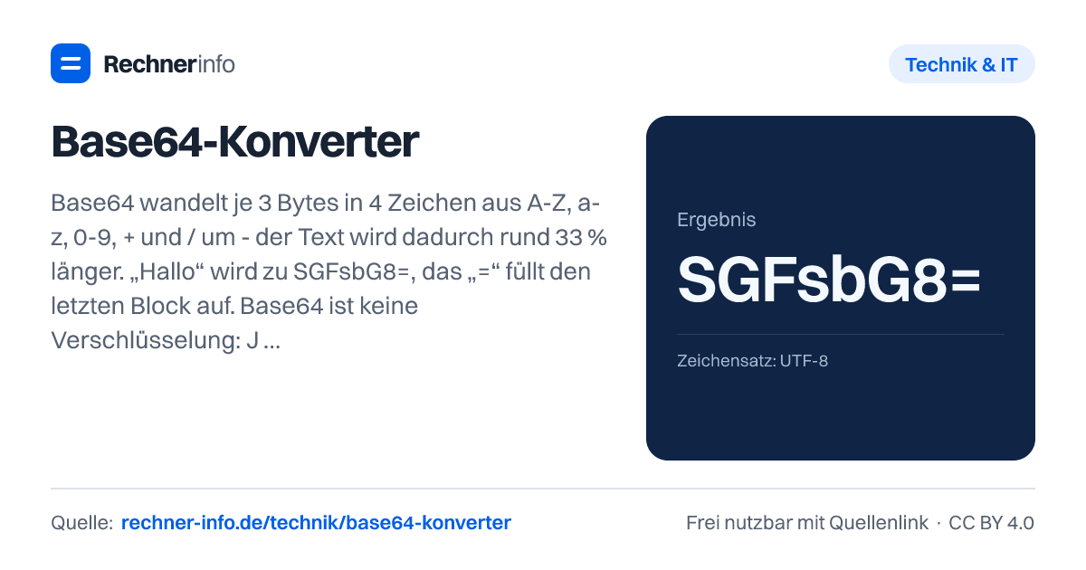 Base64-Konverter: Base64 wandelt je 3 Bytes in 4 Zeichen aus A-Z, a-z, 0-9, + und / um - der Text wird dadurch rund 33 % länger. „Hallo“ wird zu SGFsbG8=, das „=“ füllt den letzten Block auf. Base64 ist keine Verschlüsselung: Jeder kann es ohne Schlüssel zurückverwandeln.