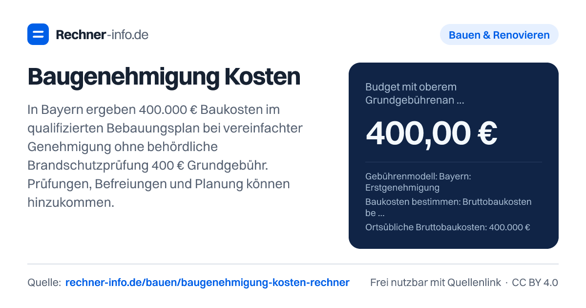 Baugenehmigung Kosten: In Bayern ergeben 400.000 € Baukosten im qualifizierten Bebauungsplan bei vereinfachter Genehmigung ohne behördliche Brandschutzprüfung 400 € Grundgebühr. Prüfungen, Befreiungen und Planung können hinzukommen.
