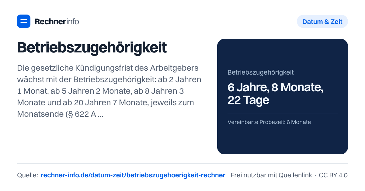 Betriebszugehörigkeit: Die gesetzliche Kündigungsfrist des Arbeitgebers wächst mit der Betriebszugehörigkeit: ab 2 Jahren 1 Monat, ab 5 Jahren 2 Monate, ab 8 Jahren 3 Monate und ab 20 Jahren 7 Monate, jeweils zum Monatsende (§ 622 Abs. 2 BGB). Davor gelten 4 Wochen zum 15. oder zum Monatsende, in der Probezeit 2 Wochen.