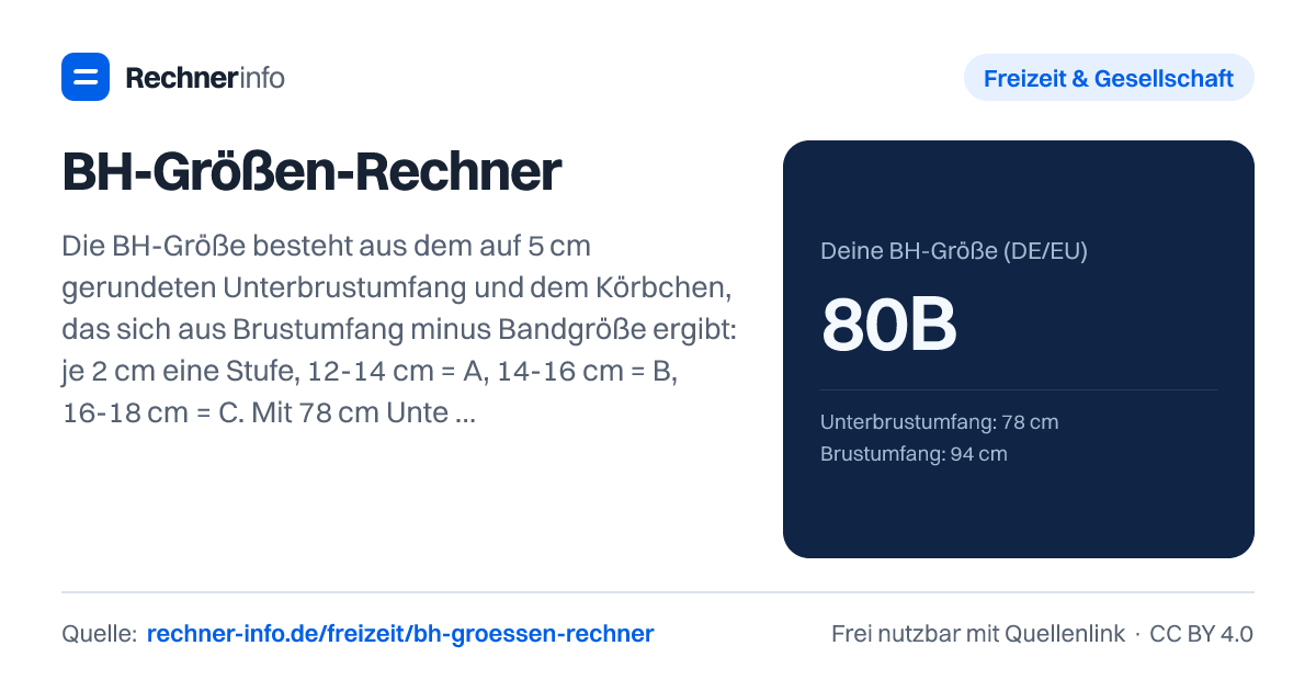 BH-Größen-Rechner: Die BH-Größe besteht aus dem auf 5 cm gerundeten Unterbrustumfang und dem Körbchen, das sich aus Brustumfang minus Bandgröße ergibt: je 2 cm eine Stufe, 12-14 cm = A, 14-16 cm = B, 16-18 cm = C. Mit 78 cm Unterbrust und 94 cm Brustumfang trägst du also 80B, in UK und USA 36B.