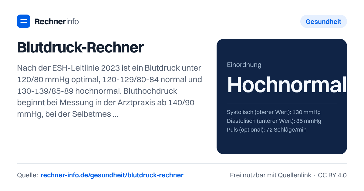 Blutdruck-Rechner: Nach der ESH-Leitlinie 2023 ist ein Blutdruck unter 120/80 mmHg optimal, 120-129/80-84 normal und 130-139/85-89 hochnormal. Bluthochdruck beginnt bei Messung in der Arztpraxis ab 140/90 mmHg, bei der Selbstmessung zu Hause schon ab 135/85 mmHg.
