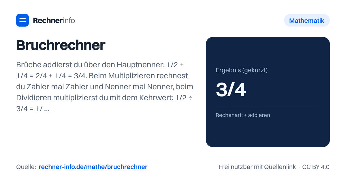 Bruchrechner: Brüche addierst du über den Hauptnenner: 1/2 + 1/4 = 2/4 + 1/4 = 3/4. Beim Multiplizieren rechnest du Zähler mal Zähler und Nenner mal Nenner, beim Dividieren multiplizierst du mit dem Kehrwert: 1/2 ÷ 3/4 = 1/2 · 4/3 = 4/6 = 2/3.