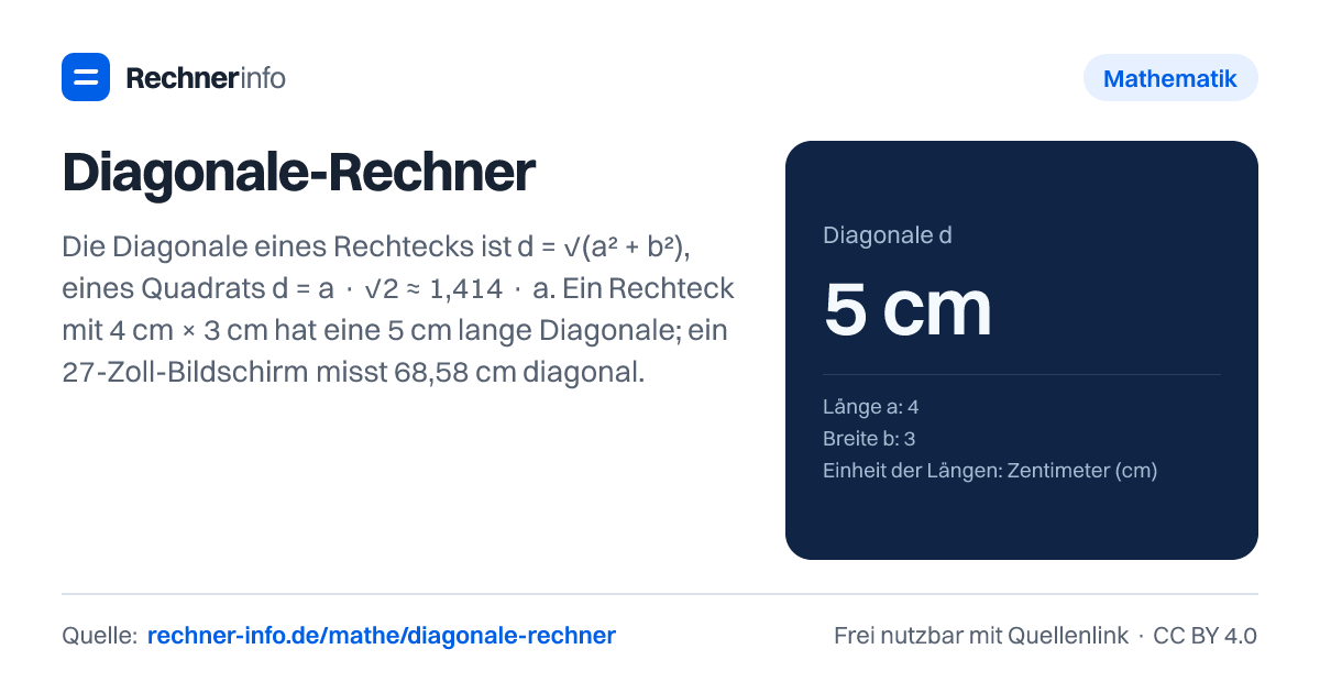 Diagonale-Rechner: Die Diagonale eines Rechtecks ist d = √(a² + b²), eines Quadrats d = a · √2 ≈ 1,414 · a. Ein Rechteck mit 4 cm × 3 cm hat eine 5 cm lange Diagonale; ein 27-Zoll-Bildschirm misst 68,58 cm diagonal.
