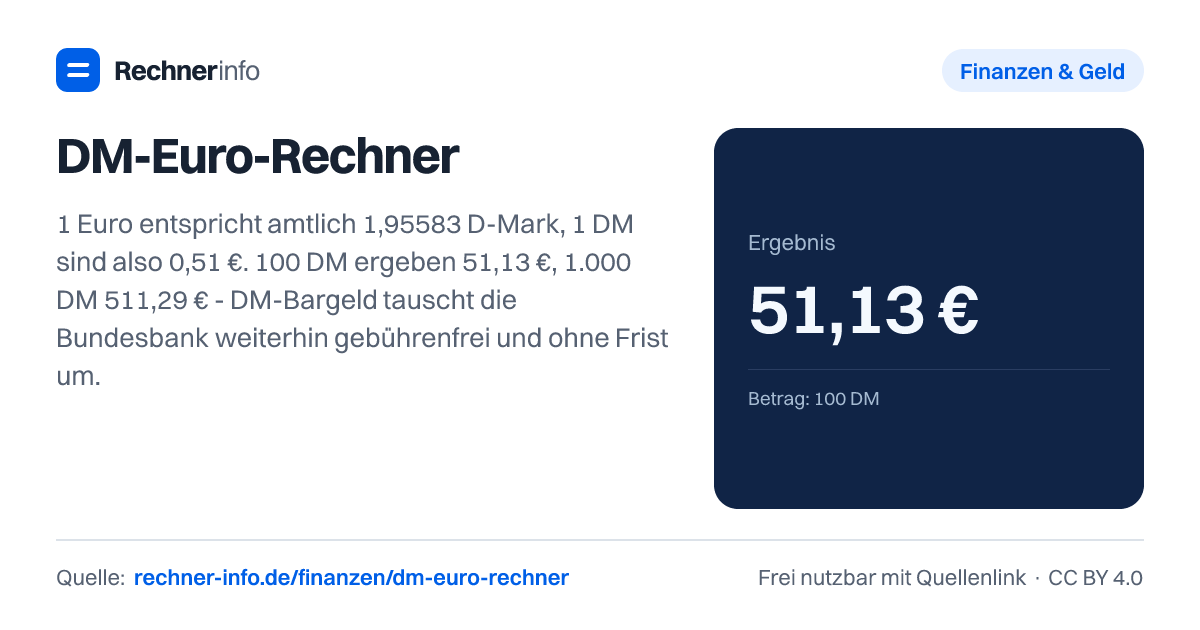 DM-Euro-Rechner: 1 Euro entspricht amtlich 1,95583 D-Mark, 1 DM sind also 0,51 €. 100 DM ergeben 51,13 €, 1.000 DM 511,29 € - DM-Bargeld tauscht die Bundesbank weiterhin gebührenfrei und ohne Frist um.