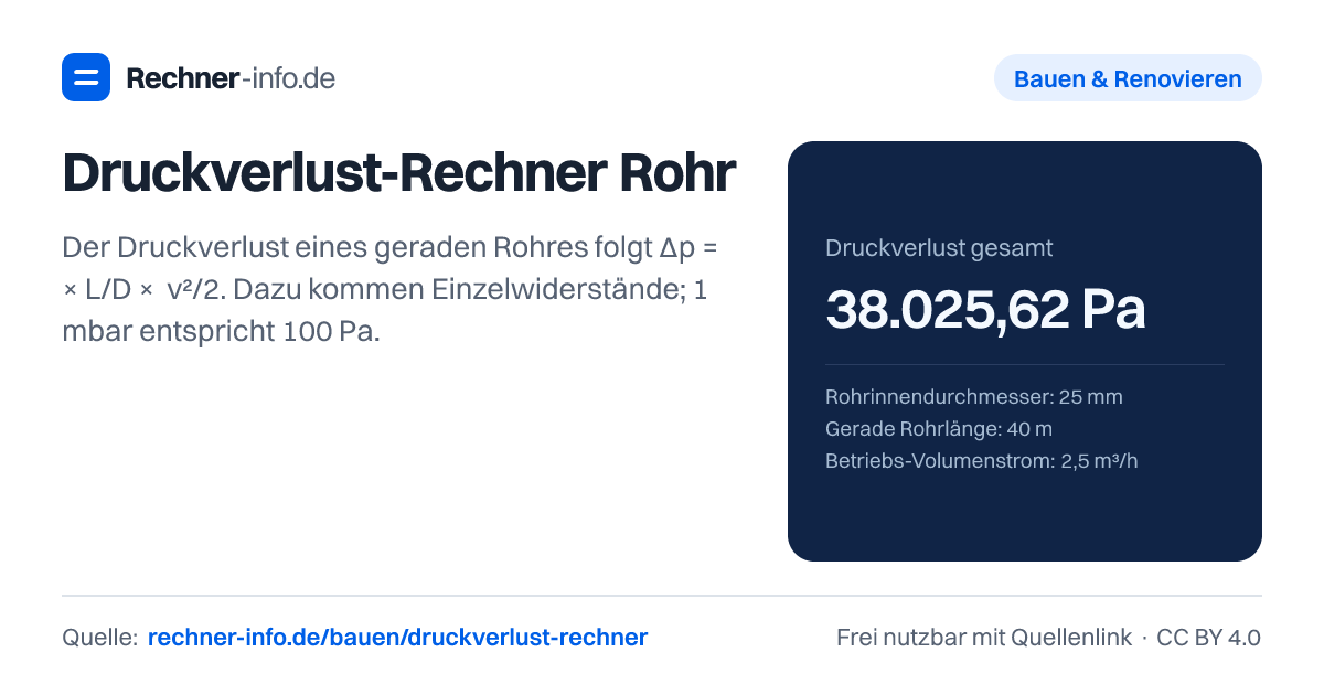 Druckverlust-Rechner Rohr: Der Druckverlust eines geraden Rohres folgt Δp = λ × L/D × ρv²/2. Dazu kommen Einzelwiderstände; 1 mbar entspricht 100 Pa.