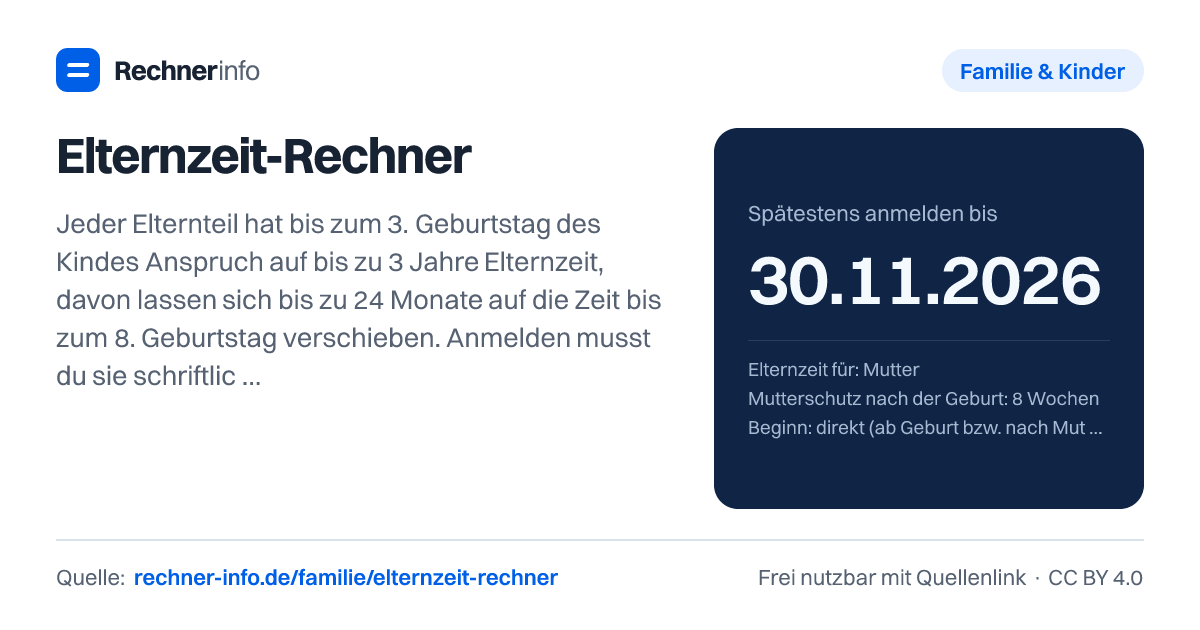 Elternzeit-Rechner: Jeder Elternteil hat bis zum 3. Geburtstag des Kindes Anspruch auf bis zu 3 Jahre Elternzeit, davon lassen sich bis zu 24 Monate auf die Zeit bis zum 8. Geburtstag verschieben. Anmelden musst du sie schriftlich spätestens 7 Wochen vor Beginn (13 Wochen, wenn sie nach dem 3. Geburtstag beginnt); bei der Mutter zählen die 8 Wochen Mutterschutz nach der Geburt mit.