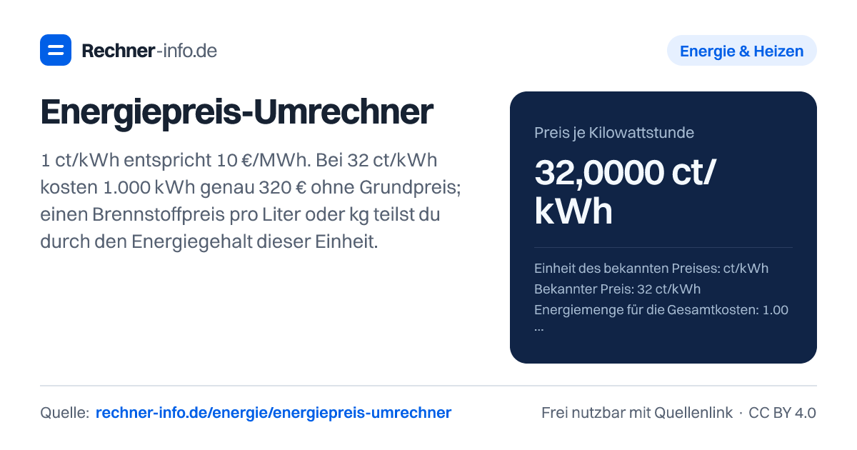 Energiepreis-Umrechner: 1 ct/kWh entspricht 10 €/MWh. Bei 32 ct/kWh kosten 1.000 kWh genau 320 € ohne Grundpreis; einen Brennstoffpreis pro Liter oder kg teilst du durch den Energiegehalt dieser Einheit.