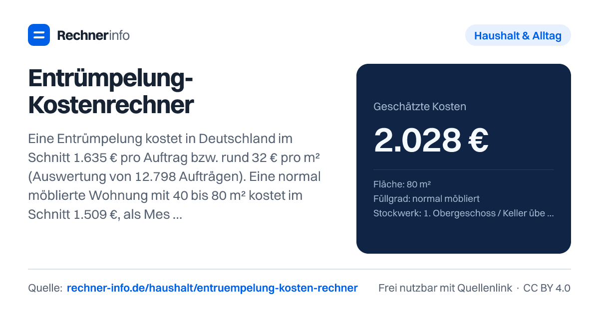 Entrümpelung-Kostenrechner: Eine Entrümpelung kostet in Deutschland im Schnitt 1.635 € pro Auftrag bzw. rund 32 € pro m² (Auswertung von 12.798 Aufträgen). Eine normal möblierte Wohnung mit 40 bis 80 m² kostet im Schnitt 1.509 €, als Messie-Wohnung 3.238 €; jedes Stockwerk ohne Aufzug kostet 5 bis 10 % mehr.