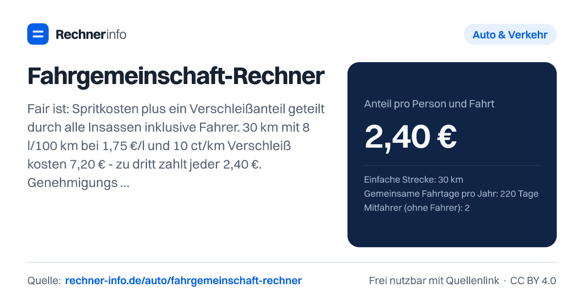 Fahrgemeinschaft-Rechner: Fair ist: Spritkosten plus ein Verschleißanteil geteilt durch alle Insassen inklusive Fahrer. 30 km mit 8 l/100 km bei 1,75 €/l und 10 ct/km Verschleiß kosten 7,20 € - zu dritt zahlt jeder 2,40 €. Genehmigungsfrei bleibt es, solange alle Mitfahrer zusammen höchstens 30 ct pro km zahlen.