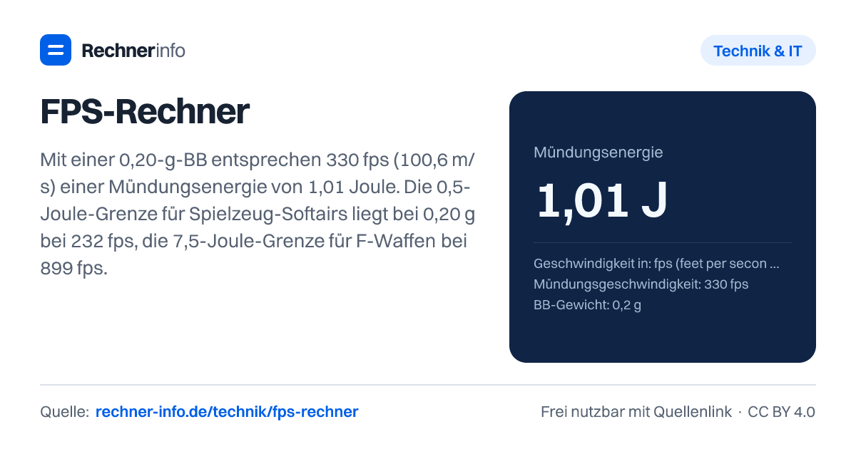 FPS-Rechner: Mit einer 0,20-g-BB entsprechen 330 fps (100,6 m/s) einer Mündungsenergie von 1,01 Joule. Die 0,5-Joule-Grenze für Spielzeug-Softairs liegt bei 0,20 g bei 232 fps, die 7,5-Joule-Grenze für F-Waffen bei 899 fps.
