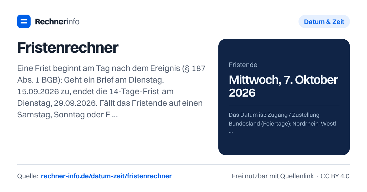 Fristenrechner: Eine Frist beginnt am Tag nach dem Ereignis (§ 187 Abs. 1 BGB): Geht ein Brief am Dienstag, 15.09.2026 zu, endet die 14-Tage-Frist am Dienstag, 29.09.2026. Fällt das Fristende auf einen Samstag, Sonntag oder Feiertag, endet sie erst am nächsten Werktag (§ 193 BGB).