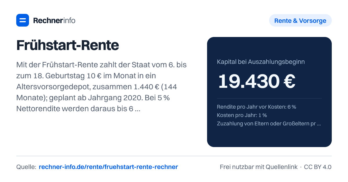 Frühstart-Rente: Mit der Frühstart-Rente zahlt der Staat vom 6. bis zum 18. Geburtstag 10 € im Monat in ein Altersvorsorgedepot, zusammen 1.440 € (144 Monate); geplant ab Jahrgang 2020. Bei 5 % Nettorendite werden daraus bis 65 rund 19.400 €, ausgezahlt frühestens mit 65 (Stand: Regierungsentwurf vom 12.08.2026).