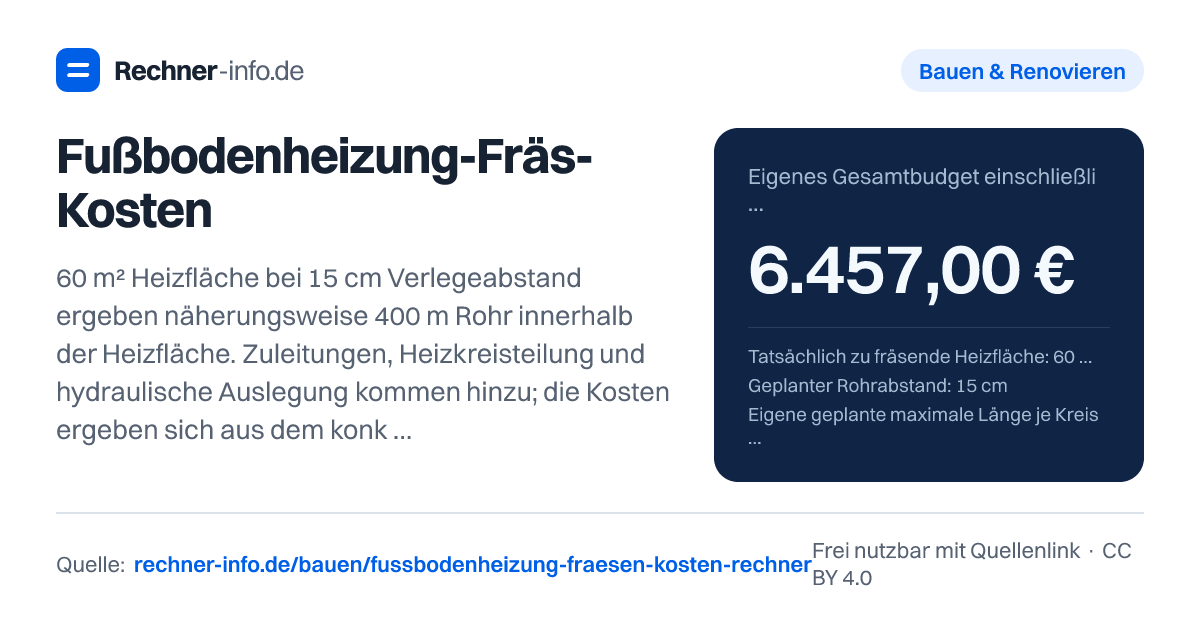 Fußbodenheizung-Fräs-Kosten: 60 m² Heizfläche bei 15 cm Verlegeabstand ergeben näherungsweise 400 m Rohr innerhalb der Heizfläche. Zuleitungen, Heizkreisteilung und hydraulische Auslegung kommen hinzu; die Kosten ergeben sich aus dem konkreten Leistungsangebot.