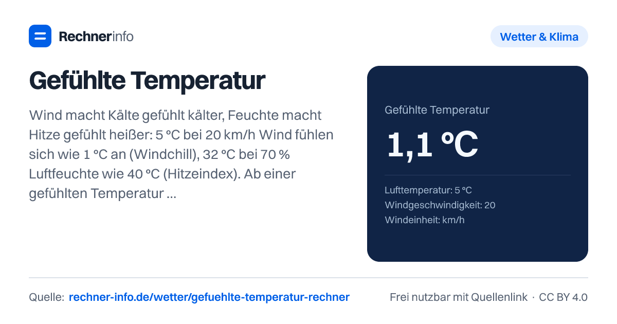 Gefühlte Temperatur: Wind macht Kälte gefühlt kälter, Feuchte macht Hitze gefühlt heißer: 5 °C bei 20 km/h Wind fühlen sich wie 1 °C an (Windchill), 32 °C bei 70 % Luftfeuchte wie 40 °C (Hitzeindex). Ab einer gefühlten Temperatur von 32 °C warnt der DWD vor starker Wärmebelastung.