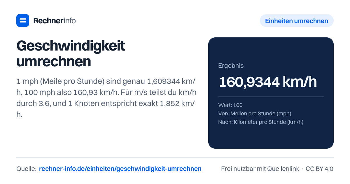 Geschwindigkeit umrechnen: 1 mph (Meile pro Stunde) sind genau 1,609344 km/h, 100 mph also 160,93 km/h. Für m/s teilst du km/h durch 3,6, und 1 Knoten entspricht exakt 1,852 km/h.