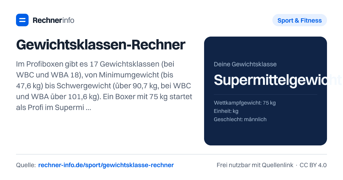Gewichtsklassen-Rechner: Im Profiboxen gibt es 17 Gewichtsklassen (bei WBC und WBA 18), von Minimumgewicht (bis 47,6 kg) bis Schwergewicht (über 90,7 kg, bei WBC und WBA über 101,6 kg). Ein Boxer mit 75 kg startet als Profi im Supermittelgewicht (72,6-76,2 kg) und bei World Boxing in der Klasse bis 75 kg.