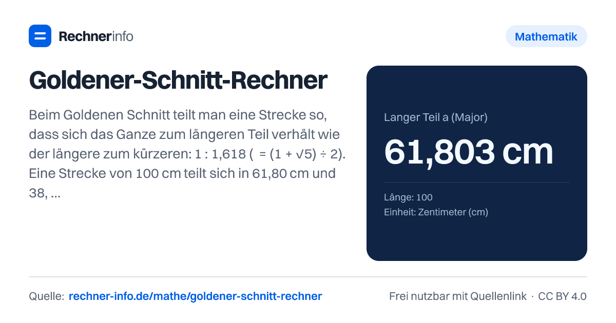 Goldener-Schnitt-Rechner: Beim Goldenen Schnitt teilt man eine Strecke so, dass sich das Ganze zum längeren Teil verhält wie der längere zum kürzeren: 1 : 1,618 (φ = (1 + √5) ÷ 2). Eine Strecke von 100 cm teilt sich in 61,80 cm und 38,20 cm.