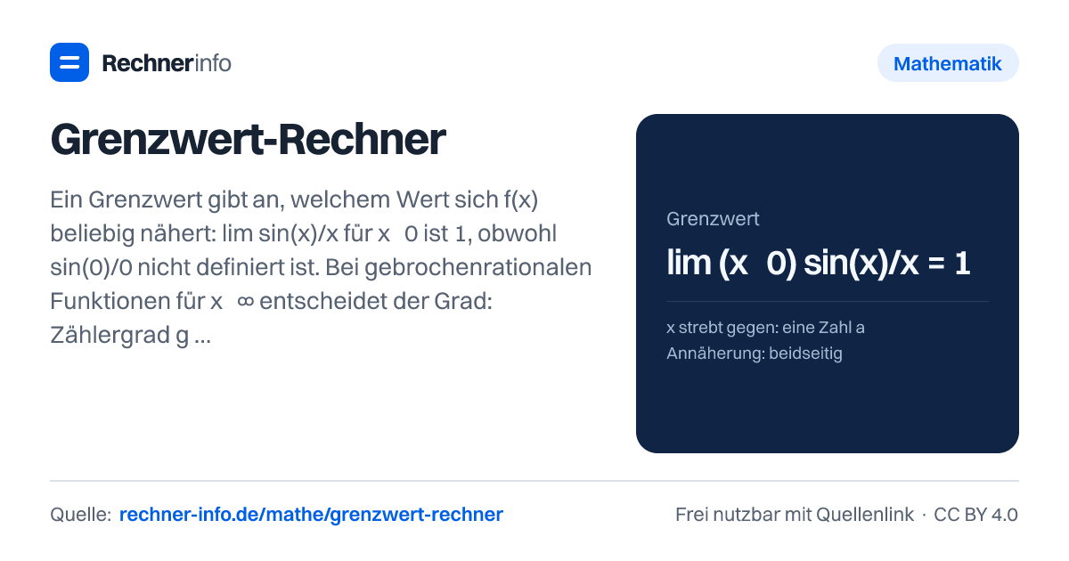 Grenzwert-Rechner: Ein Grenzwert gibt an, welchem Wert sich f(x) beliebig nähert: lim sin(x)/x für x → 0 ist 1, obwohl sin(0)/0 nicht definiert ist. Bei gebrochenrationalen Funktionen für x → ∞ entscheidet der Grad: Zählergrad gleich Nennergrad ergibt den Quotienten der Leitkoeffizienten, z. B. (3x² + x)/(x² − 1) → 3.