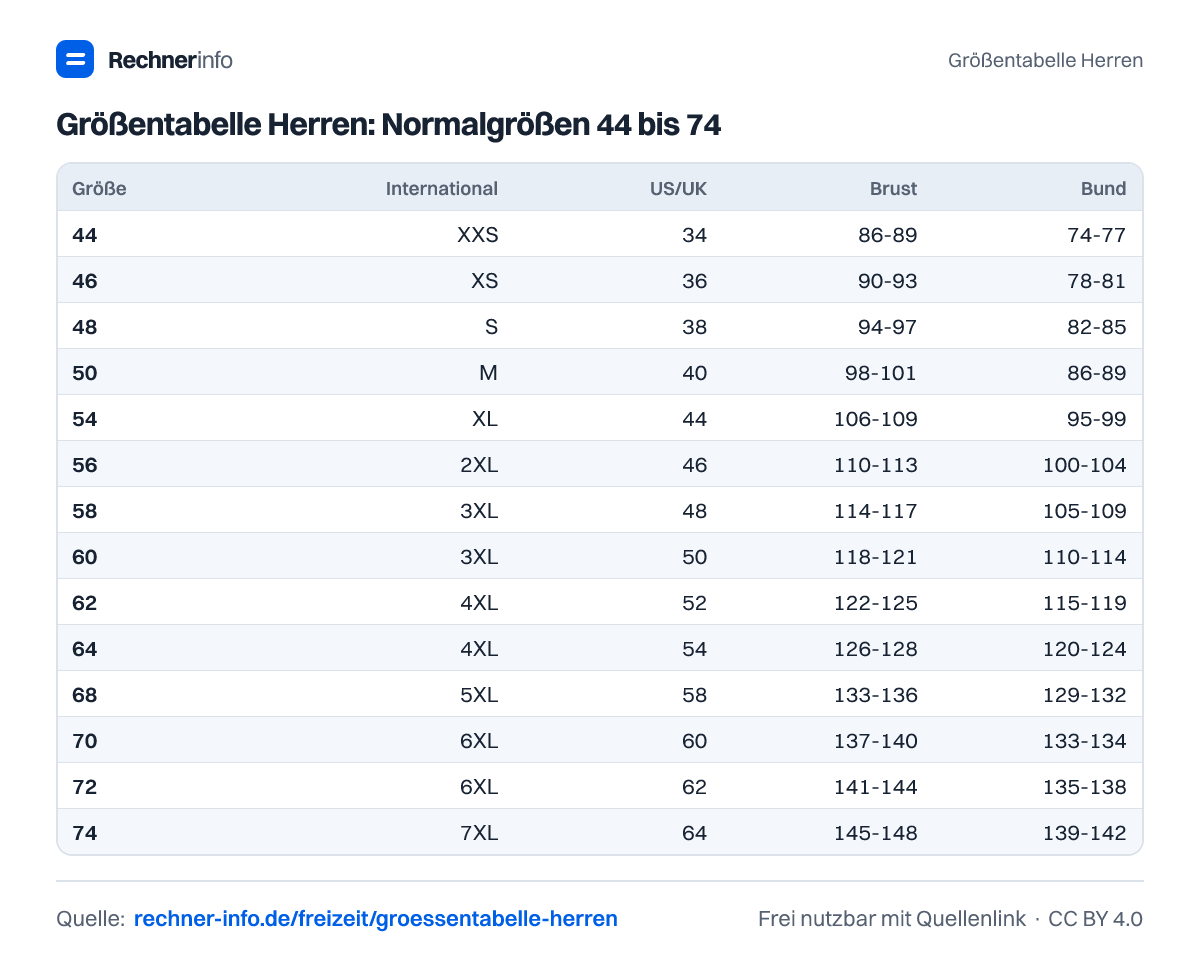 Größentabelle Herren: Normalgrößen 44 bis 74 (Tabelle)