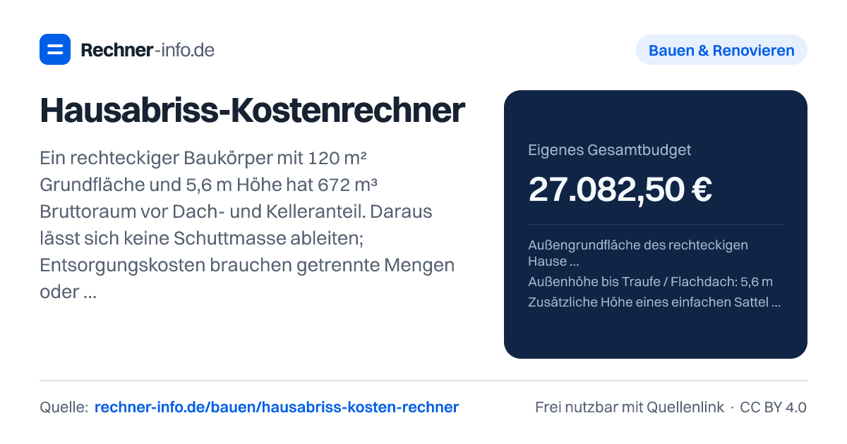 Hausabriss-Kostenrechner: Ein rechteckiger Baukörper mit 120 m² Grundfläche und 5,6 m Höhe hat 672 m³ Bruttoraum vor Dach- und Kelleranteil. Daraus lässt sich keine Schuttmasse ableiten; Entsorgungskosten brauchen getrennte Mengen oder konkrete Angebote.