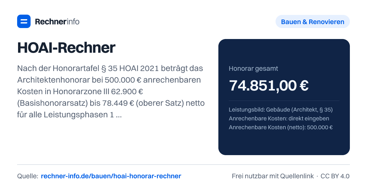 HOAI-Rechner: Nach der Honorartafel § 35 HOAI 2021 beträgt das Architektenhonorar bei 500.000 € anrechenbaren Kosten in Honorarzone III 62.900 € (Basishonorarsatz) bis 78.449 € (oberer Satz) netto für alle Leistungsphasen 1-9 - das sind rund 12,6 % der anrechenbaren Kosten. Ohne Vereinbarung in Textform gilt der Basishonorarsatz (§ 7 HOAI).