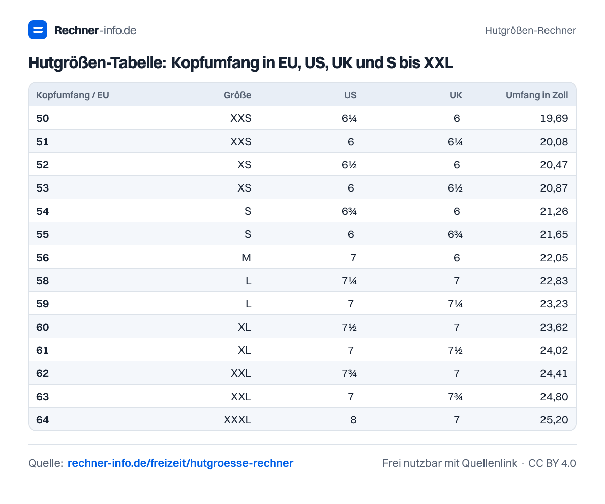 Hutgrößen-Tabelle: Kopfumfang in EU, US, UK und S bis XXL (Tabelle)