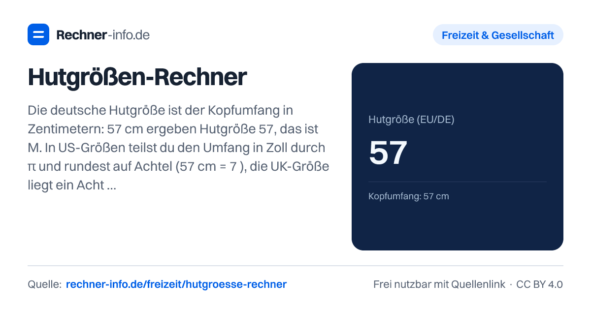 Hutgrößen-Rechner: Die deutsche Hutgröße ist der Kopfumfang in Zentimetern: 57 cm ergeben Hutgröße 57, das ist M. In US-Größen teilst du den Umfang in Zoll durch π und rundest auf Achtel (57 cm = 7⅛), die UK-Größe liegt ein Achtel darunter (7).