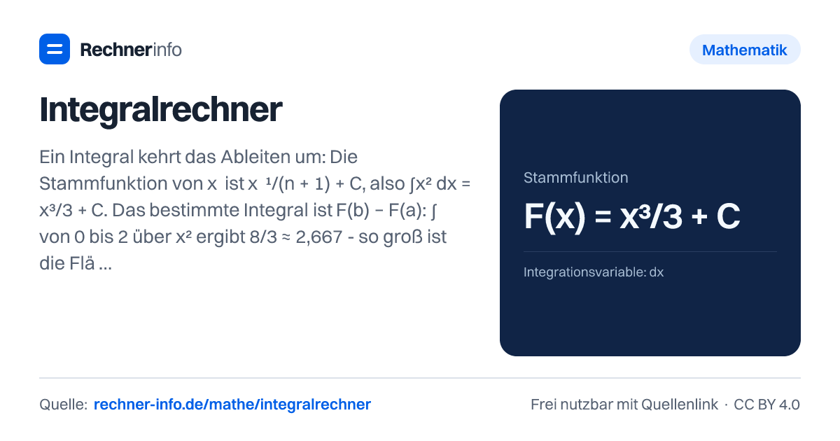 Integralrechner: Ein Integral kehrt das Ableiten um: Die Stammfunktion von xⁿ ist xⁿ⁺¹/(n + 1) + C, also ∫x² dx = x³/3 + C. Das bestimmte Integral ist F(b) − F(a): ∫ von 0 bis 2 über x² ergibt 8/3 ≈ 2,667 - so groß ist die Fläche unter der Parabel zwischen 0 und 2.