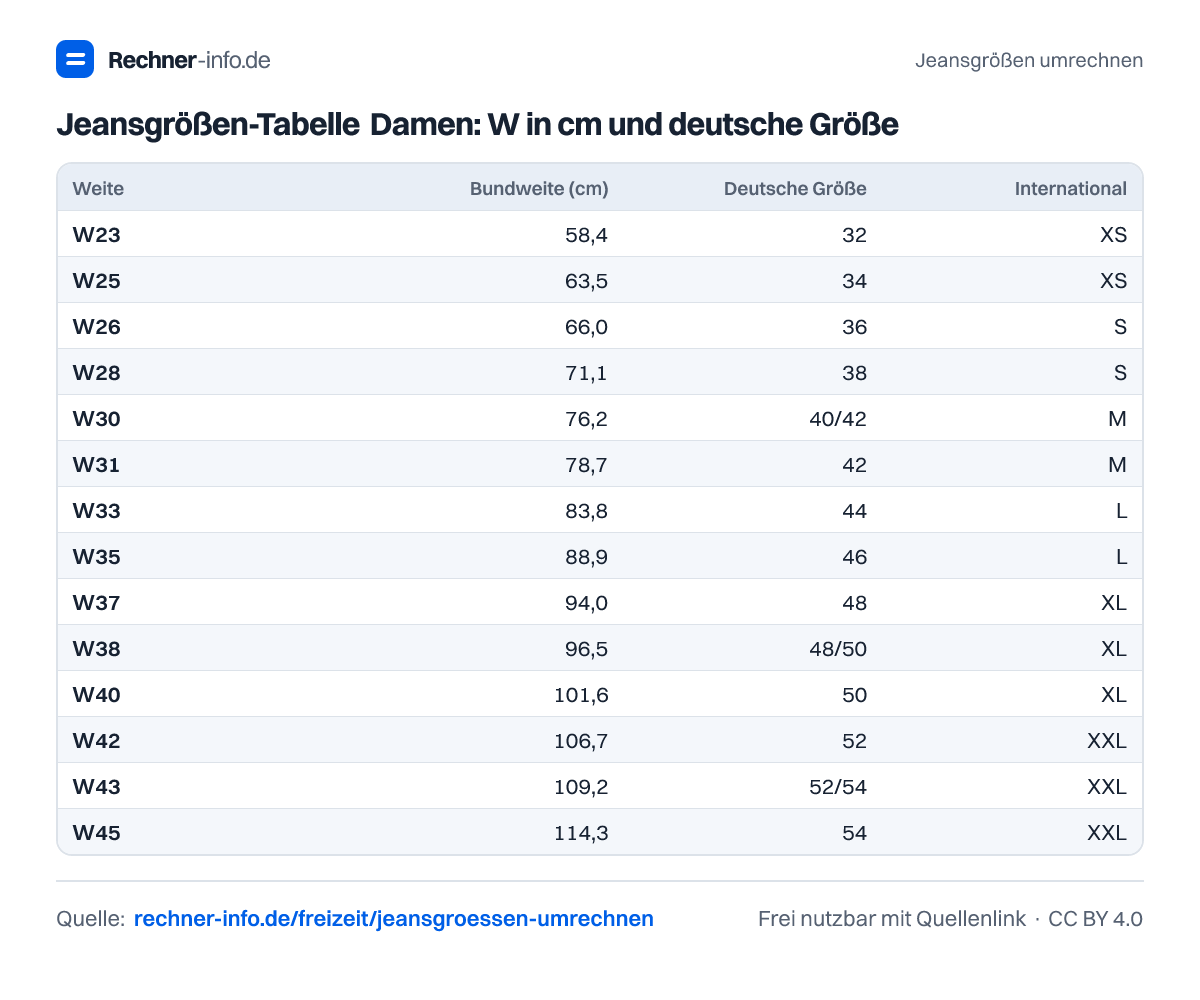 Jeansgrößen-Tabelle Damen: W in cm und deutsche Größe (Tabelle)