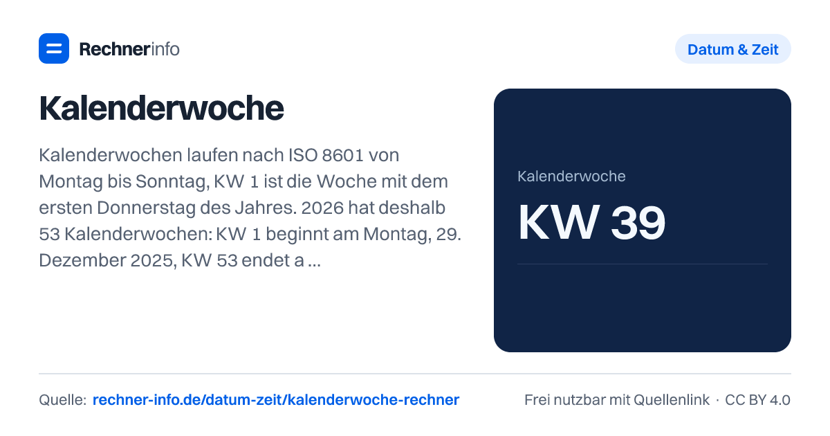 Kalenderwoche: Kalenderwochen laufen nach ISO 8601 von Montag bis Sonntag, KW 1 ist die Woche mit dem ersten Donnerstag des Jahres. 2026 hat deshalb 53 Kalenderwochen: KW 1 beginnt am Montag, 29. Dezember 2025, KW 53 endet am Sonntag, 3. Januar 2027.