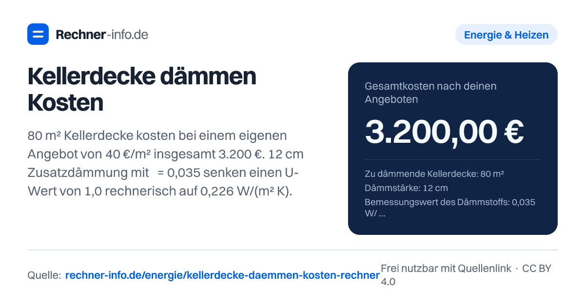 Kellerdecke dämmen Kosten: 80 m² Kellerdecke kosten bei einem eigenen Angebot von 40 €/m² insgesamt 3.200 €. 12 cm Zusatzdämmung mit λ = 0,035 senken einen U-Wert von 1,0 rechnerisch auf 0,226 W/(m² K).
