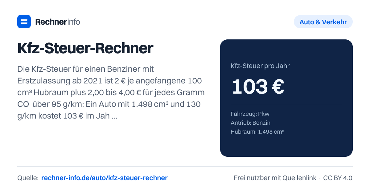 Kfz-Steuer-Rechner: Die Kfz-Steuer für einen Benziner mit Erstzulassung ab 2021 ist 2 € je angefangene 100 cm³ Hubraum plus 2,00 bis 4,00 € für jedes Gramm CO₂ über 95 g/km: Ein Auto mit 1.498 cm³ und 130 g/km kostet 103 € im Jahr, ein Diesel mit 1.968 cm³ und 140 g/km 286 €. Elektroautos mit Erstzulassung bis Ende 2030 sind zehn Jahre steuerfrei, längstens bis 31.12.2035.