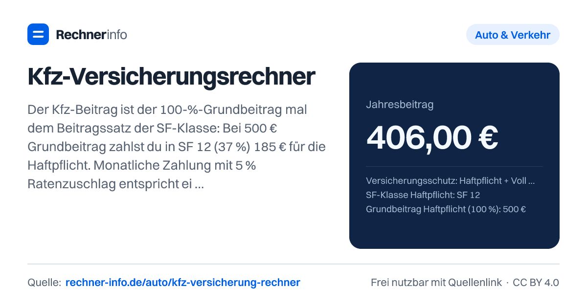 Kfz-Versicherungsrechner: Der Kfz-Beitrag ist der 100-%-Grundbeitrag mal dem Beitragssatz der SF-Klasse: Bei 500 € Grundbeitrag zahlst du in SF 12 (37 %) 185 € für die Haftpflicht. Monatliche Zahlung mit 5 % Ratenzuschlag entspricht einem effektiven Jahreszins von gut 11 %.