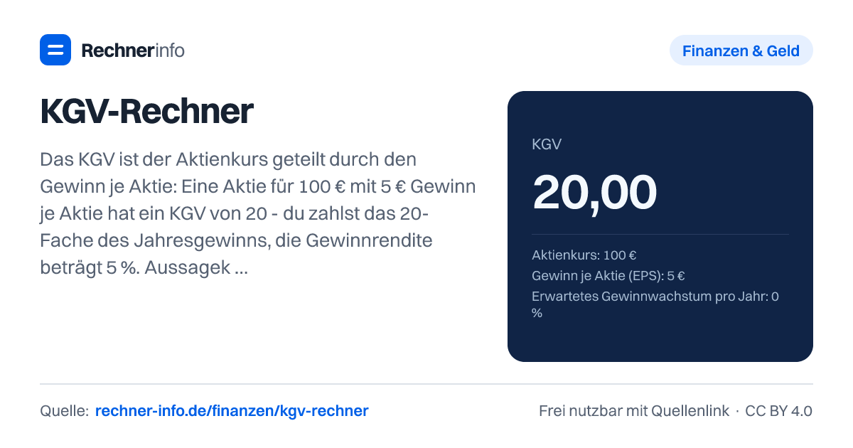 KGV-Rechner: Das KGV ist der Aktienkurs geteilt durch den Gewinn je Aktie: Eine Aktie für 100 € mit 5 € Gewinn je Aktie hat ein KGV von 20 - du zahlst das 20-Fache des Jahresgewinns, die Gewinnrendite beträgt 5 %. Aussagekräftig ist das KGV nur im Vergleich mit Branche, Index und der eigenen Historie.