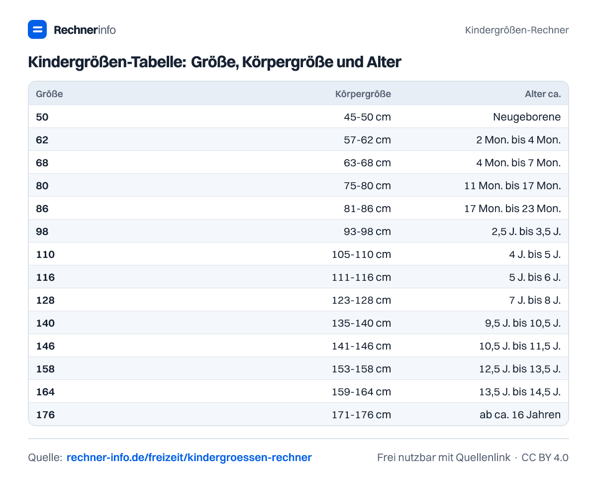 Kindergrößen-Tabelle: Größe, Körpergröße und Alter (Tabelle)