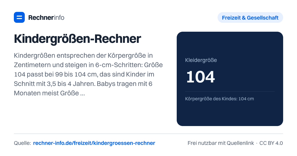 Kindergrößen-Rechner: Kindergrößen entsprechen der Körpergröße in Zentimetern und steigen in 6-cm-Schritten: Größe 104 passt bei 99 bis 104 cm, das sind Kinder im Schnitt mit 3,5 bis 4 Jahren. Babys tragen mit 6 Monaten meist Größe 68, mit 1 Jahr Größe 74-80 und mit 2 Jahren Größe 86-92.