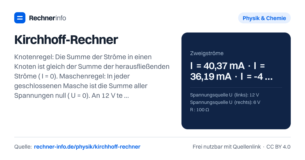 Kirchhoff-Rechner: Knotenregel: Die Summe der Ströme in einen Knoten ist gleich der Summe der herausfließenden Ströme (ΣI = 0). Maschenregel: In jeder geschlossenen Masche ist die Summe aller Spannungen null (ΣU = 0). An 12 V teilen sich 100 Ω, 220 Ω und 470 Ω in Reihe 1,52 V, 3,34 V und 7,14 V auf - zusammen wieder 12 V.