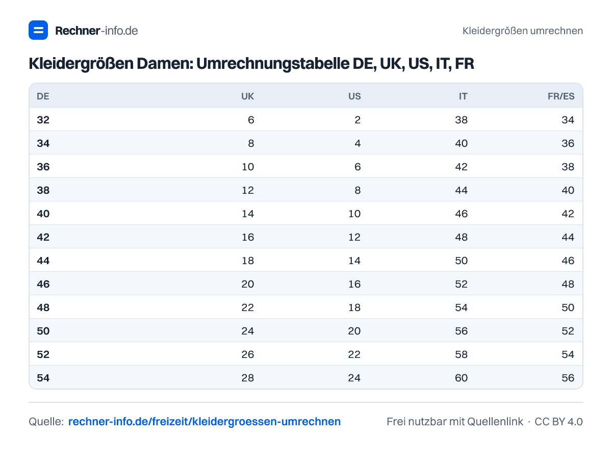 Kleidergrößen Damen: Umrechnungstabelle DE, UK, US, IT, FR (Tabelle)