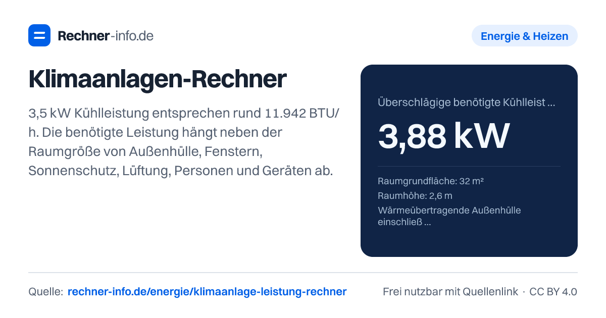 Klimaanlagen-Rechner: 3,5 kW Kühlleistung entsprechen rund 11.942 BTU/h. Die benötigte Leistung hängt neben der Raumgröße von Außenhülle, Fenstern, Sonnenschutz, Lüftung, Personen und Geräten ab.