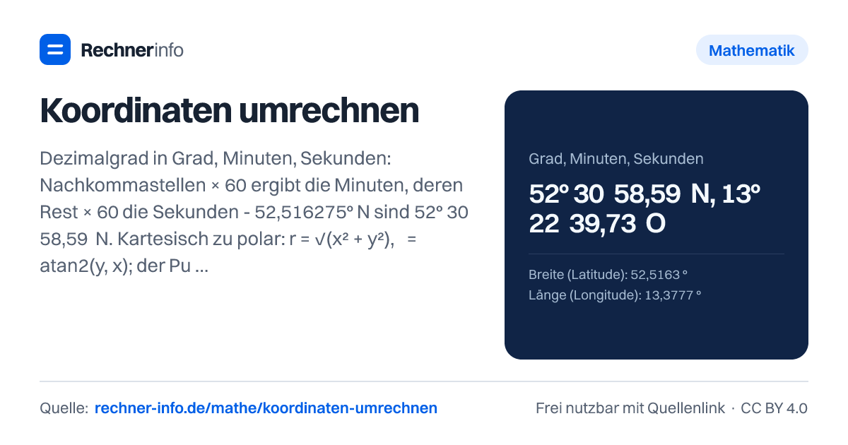 Koordinaten umrechnen: Dezimalgrad in Grad, Minuten, Sekunden: Nachkommastellen × 60 ergibt die Minuten, deren Rest × 60 die Sekunden - 52,516275° N sind 52° 30′ 58,59″ N. Kartesisch zu polar: r = √(x² + y²), φ = atan2(y, x); der Punkt (3 | 4) hat r = 5 und φ = 53,13°.